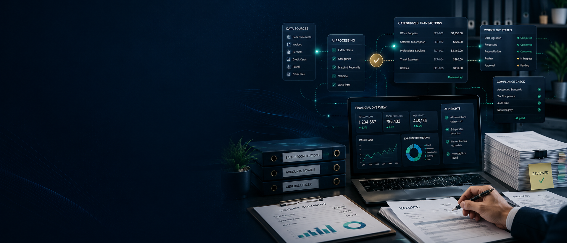 AI-assisted accounting workflow with financial documents, structured records and human review